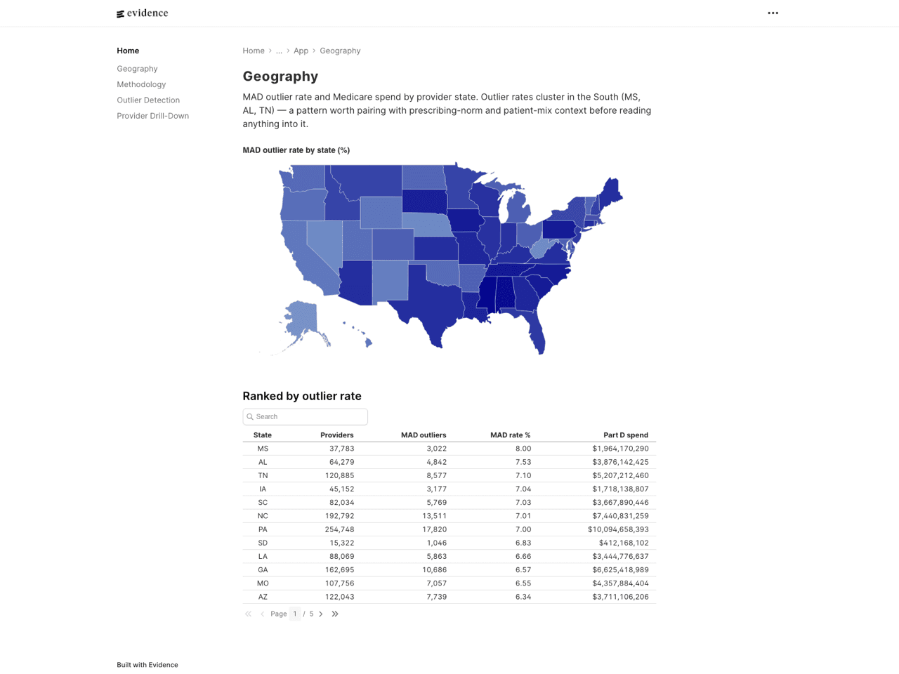 Medicare Provider Outliers data app — state choropleth of MAD outlier rates with a ranked state table